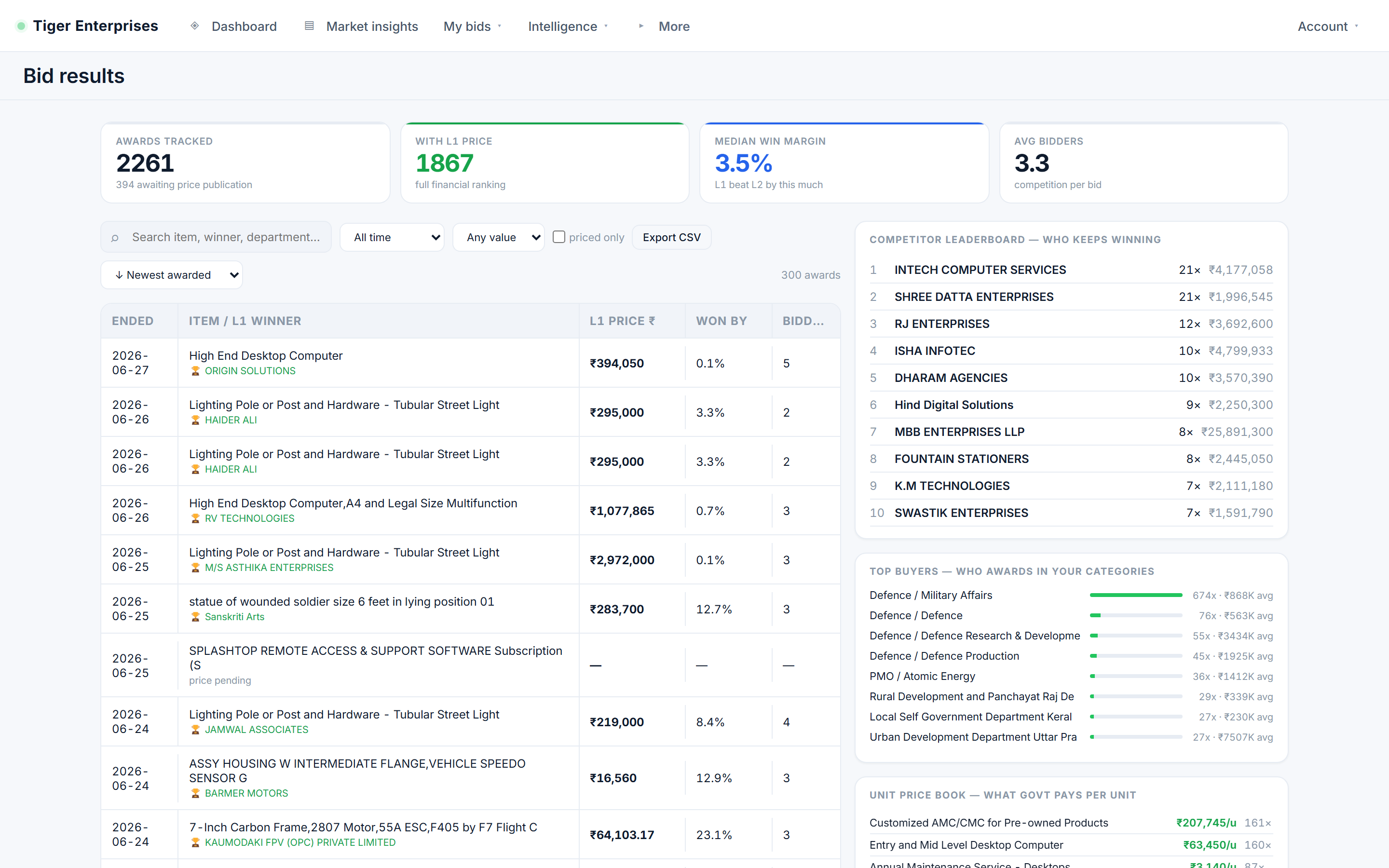 Price-intelligence screen showing winning bid prices and margins