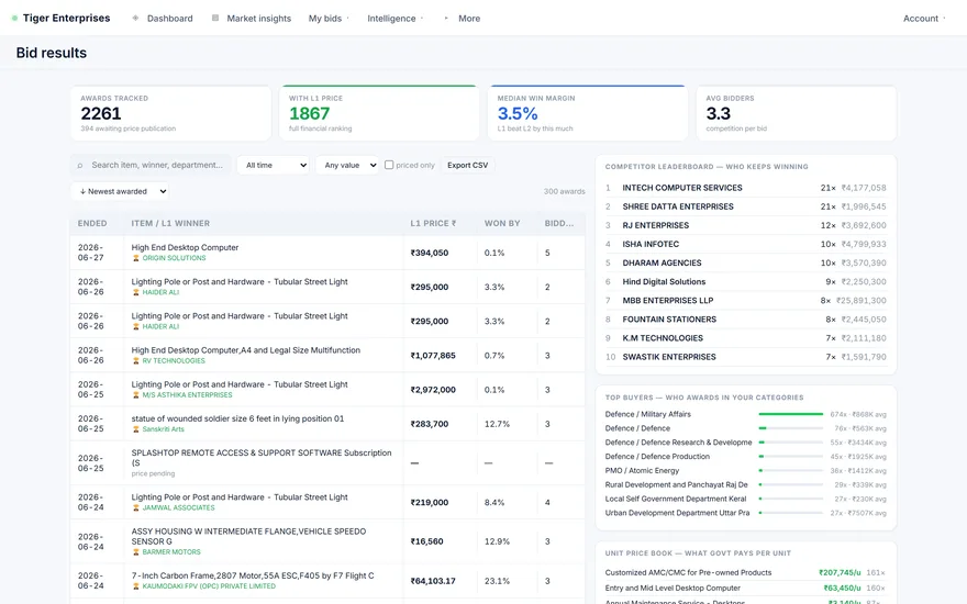 Price-intelligence and winning-bid analysis screen
