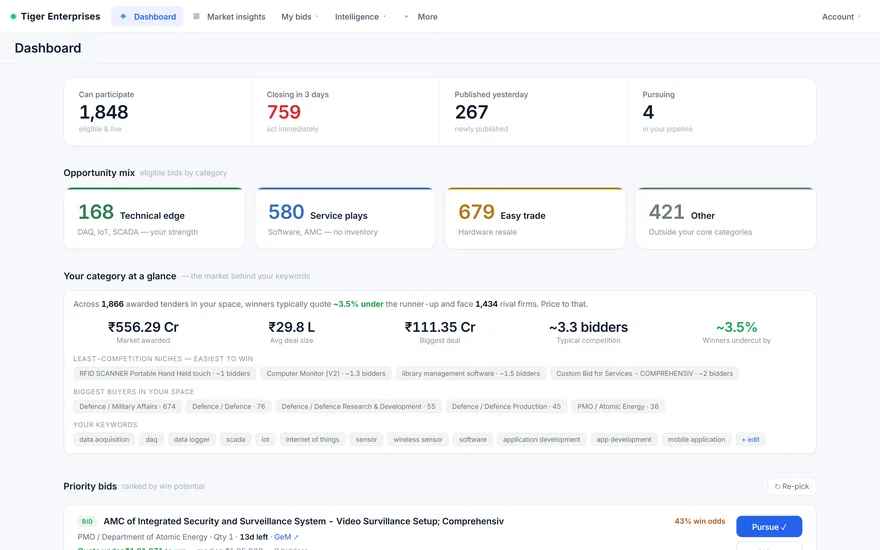 Procurement-intelligence dashboard built by Leo Tech Labs