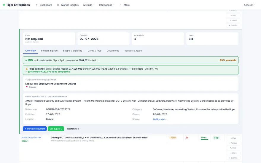 Single-opportunity workspace in a procurement platform