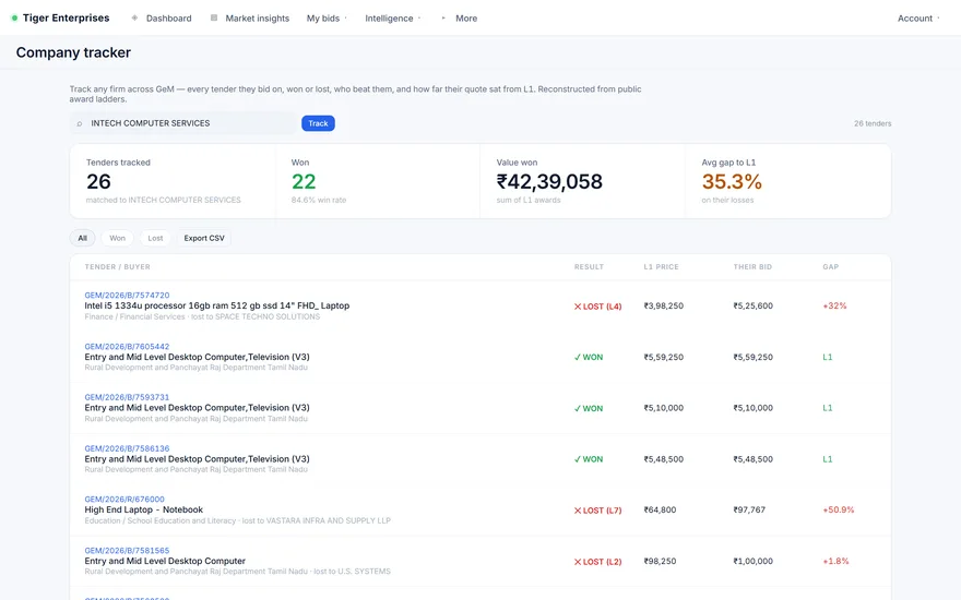 Competitor-tracking screen in a procurement-intelligence platform